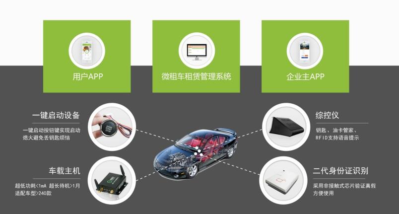 微租車(chē)新能源汽車(chē)分時(shí)租賃系統(tǒng) 功能、優(yōu)勢(shì)與適用場(chǎng)景解析