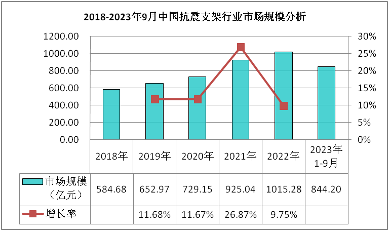 抗震支架行業(yè)數(shù)據(jù)深度調(diào)研分析與發(fā)展戰(zhàn)略規(guī)劃報(bào)告